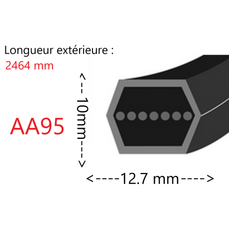 Courroie AA95